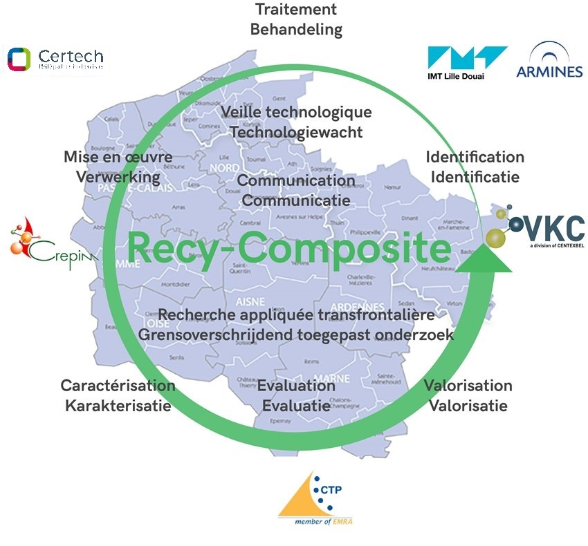 Schéma du projet Recy-Composite